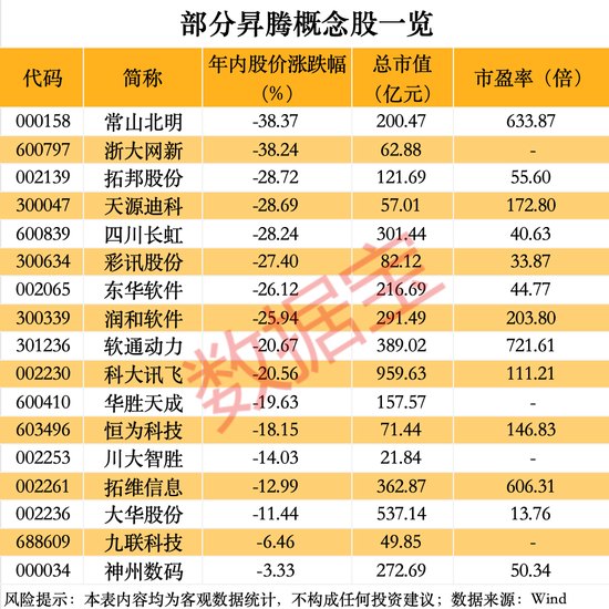 算力硬核突破!业界最大规模超节点真机,即将亮相(附股)
